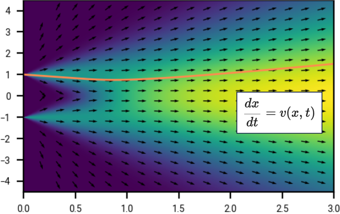 Sampling (backward process)