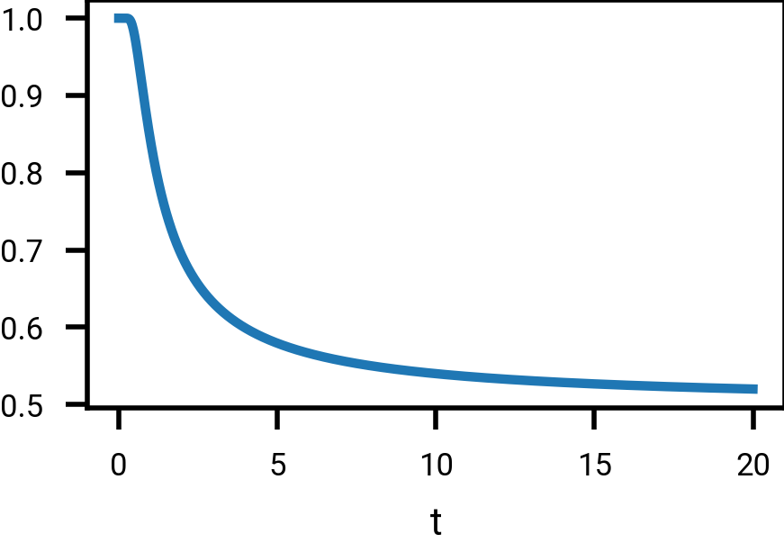 Probability